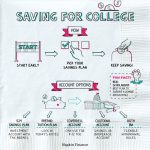 Savings napkin napkinfinance